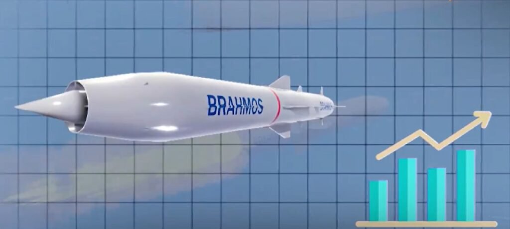 BRAHMOS