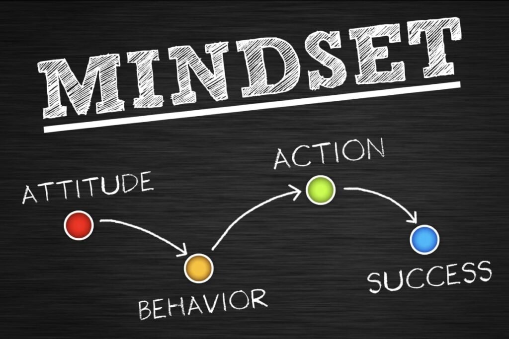 Daily habits for a Positive Mindset
